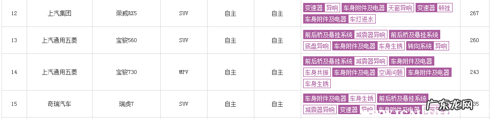 宝骏汽车优缺点分析 宝骏汽车怎么样质量怎么样