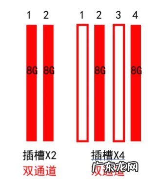 内存容量不一样可以双通道吗 双通道内存必须一样吗