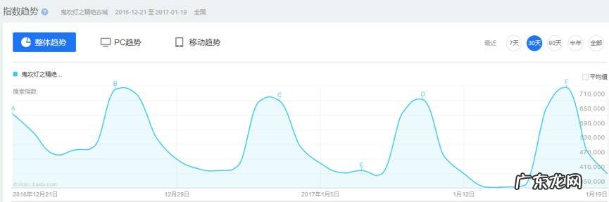 腾讯影业和企鹅影视区别 企鹅影院和腾讯视频哪个好