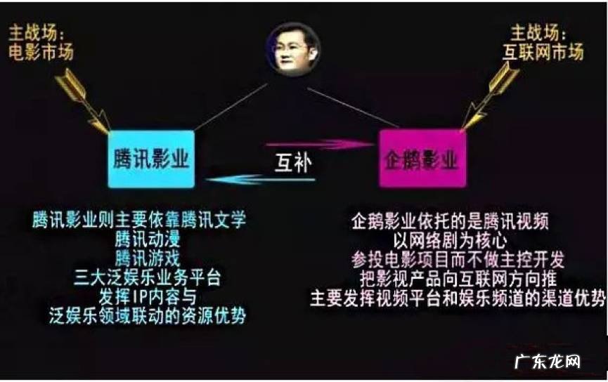 腾讯影业和企鹅影视区别 企鹅影院和腾讯视频哪个好