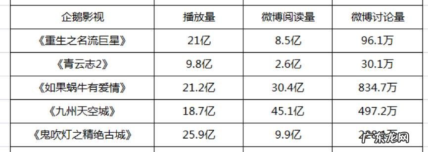 腾讯影业和企鹅影视区别 企鹅影院和腾讯视频哪个好