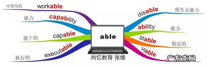 图像记忆法训练 怎么用图像记忆法记单词