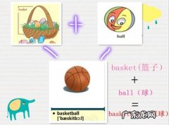 图像记忆法训练 怎么用图像记忆法记单词