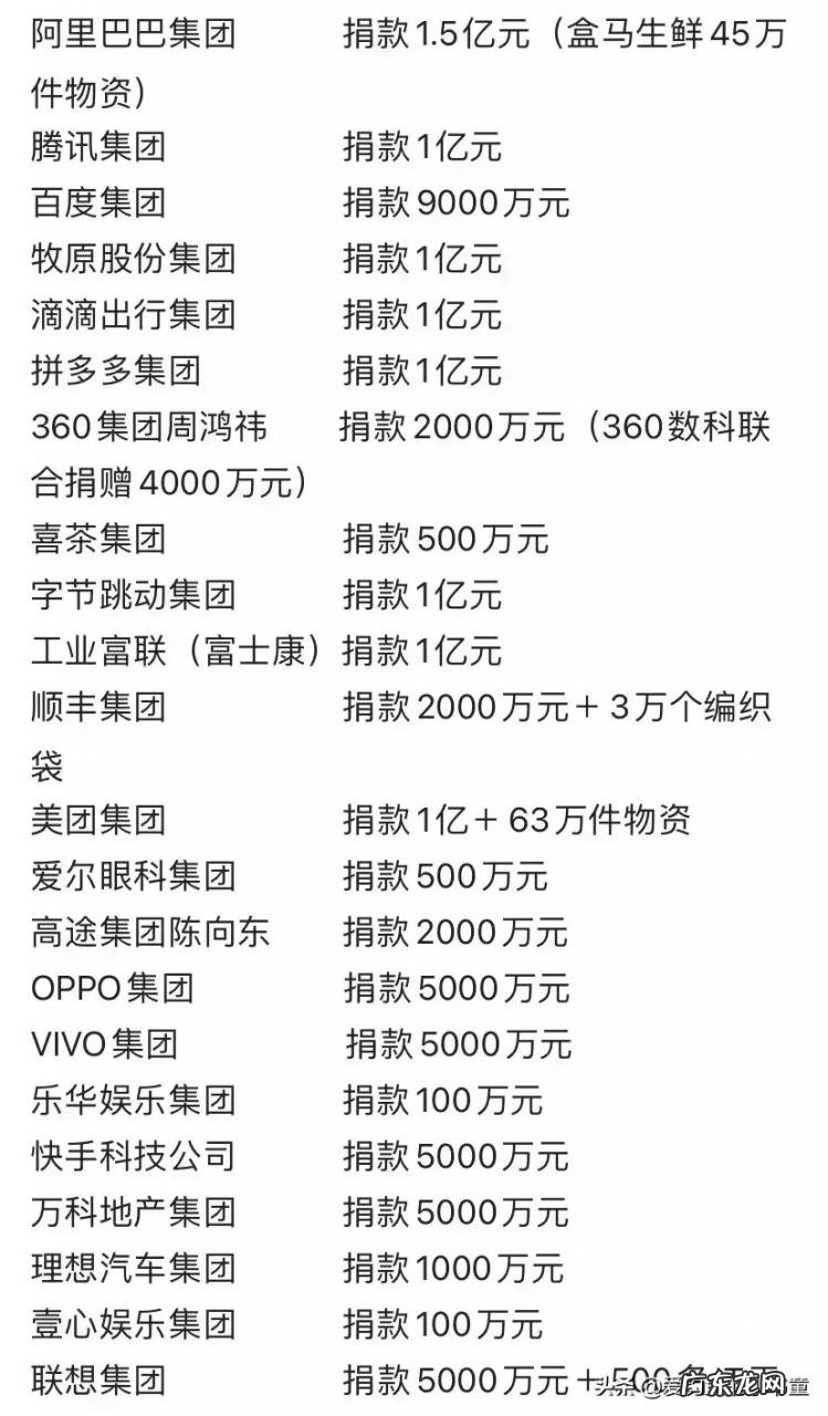河南洪灾捐款企业名单 海澜之家捐款河南多少钱