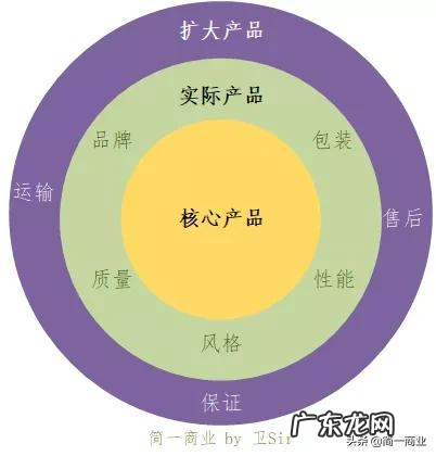 需求分析有哪几个步骤 需求管理的主要内容包括什么