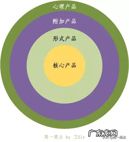 需求分析有哪几个步骤 需求管理的主要内容包括什么