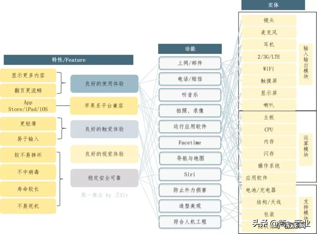 需求分析有哪几个步骤 需求管理的主要内容包括什么