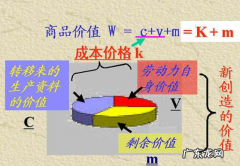 超额剩余价值和相对剩余价值的区别 什么是超额剩余价值