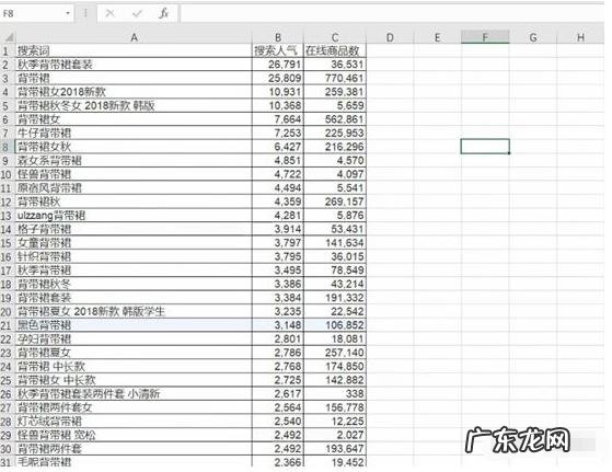 什么是淘宝精准长尾词?如何找?