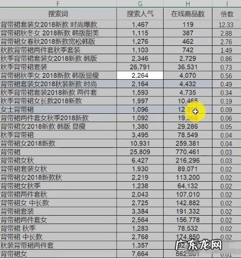 什么是淘宝精准长尾词?如何找?