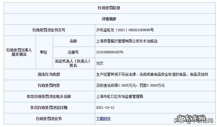 奈雪的茶上海分店因食品安全问题被罚5000元
