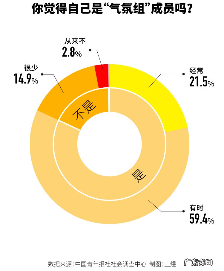 酒吧气氛组是什么意思?是干什么的?