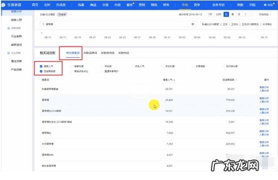 淘宝好评率在哪看?如何提高好评率?