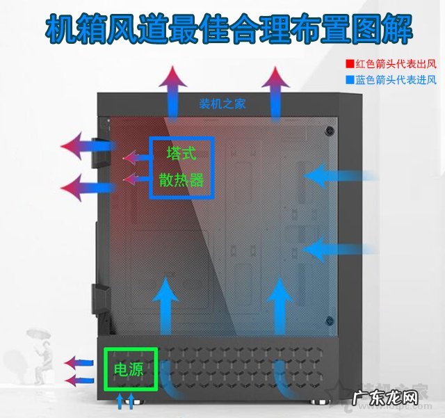 图解分析最佳机箱风道 机箱风道如何设计最合理
