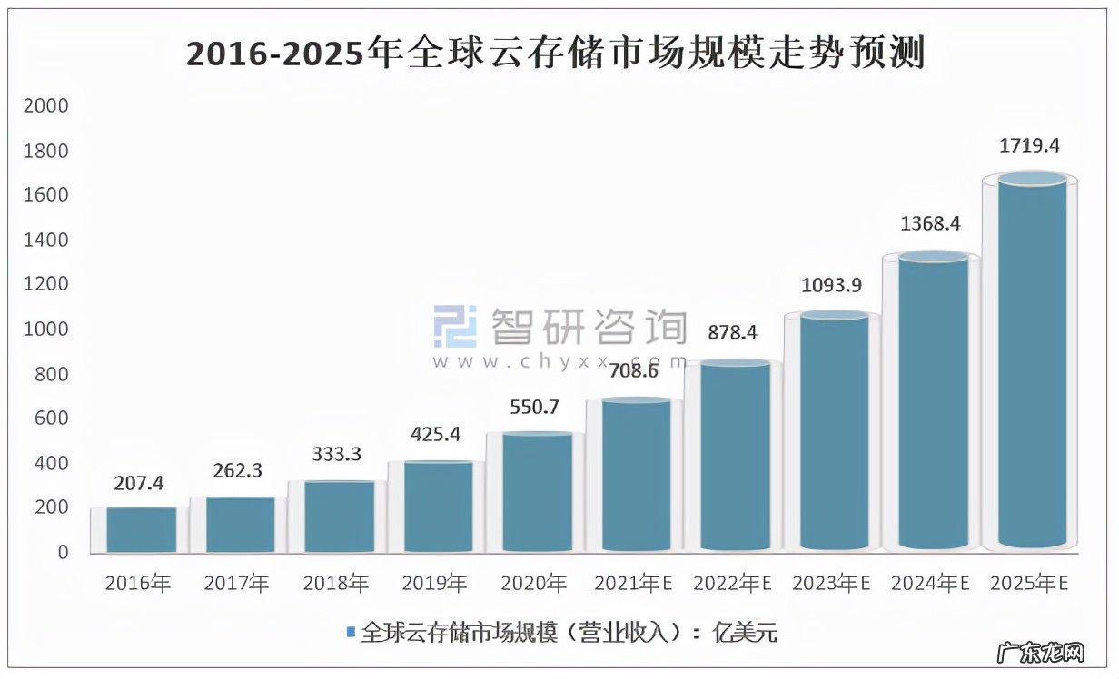 云计算的发展现状和趋势 云计算的关键技术有哪些