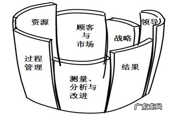 木桶效应给人的启示 木桶原理说明什么道理