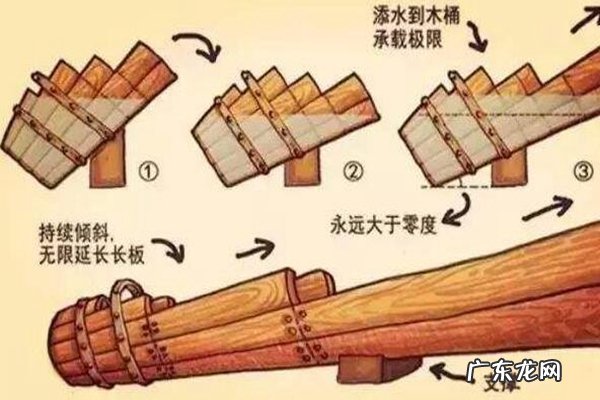 木桶效应给人的启示 木桶原理说明什么道理