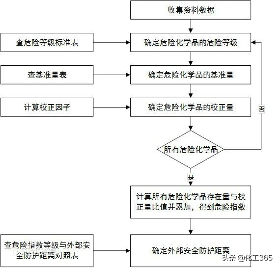 几种常用定量风险评价方法的比较 定量风险分析法包括哪些