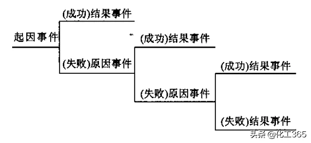 几种常用定量风险评价方法的比较 定量风险分析法包括哪些