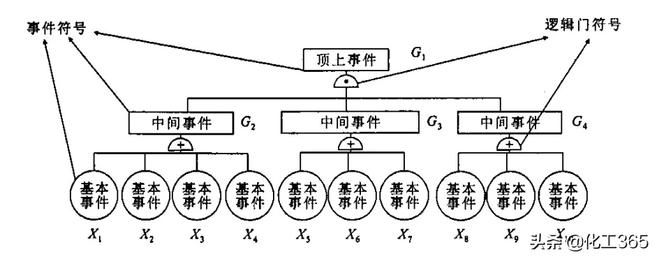 几种常用定量风险评价方法的比较 定量风险分析法包括哪些
