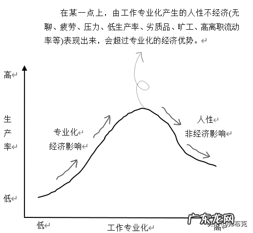 组织管理的6个基本问题 组织行为管理问题有哪些