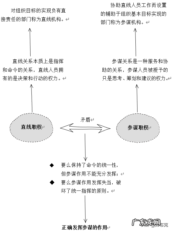 组织管理的6个基本问题 组织行为管理问题有哪些
