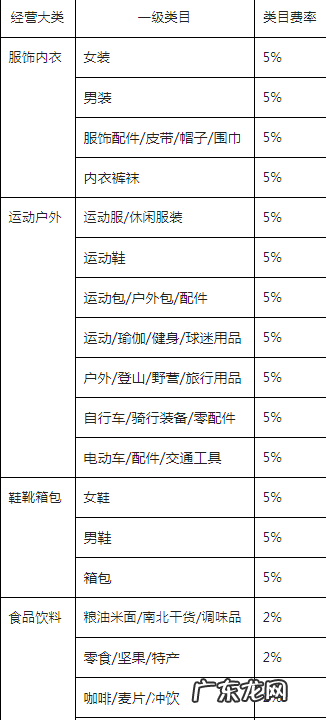 抖音小店开通需要收费吗?收费标准是什么?