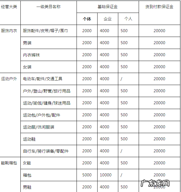 抖音小店开通需要收费吗?收费标准是什么?
