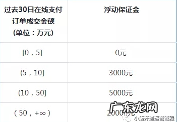 抖音小店押金交500行吗?交保证金标准是什么?