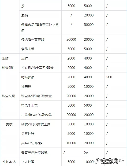 抖音小店押金交500行吗?交保证金标准是什么?