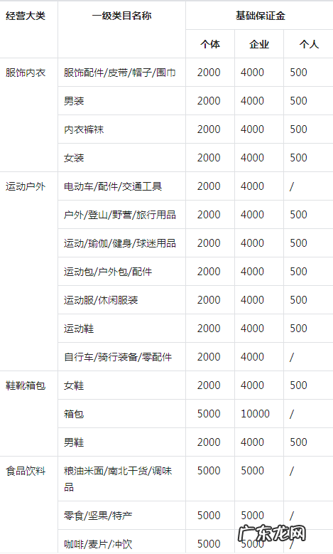 抖音小店扣点标准 抖音小店扣点是件数还是算金额