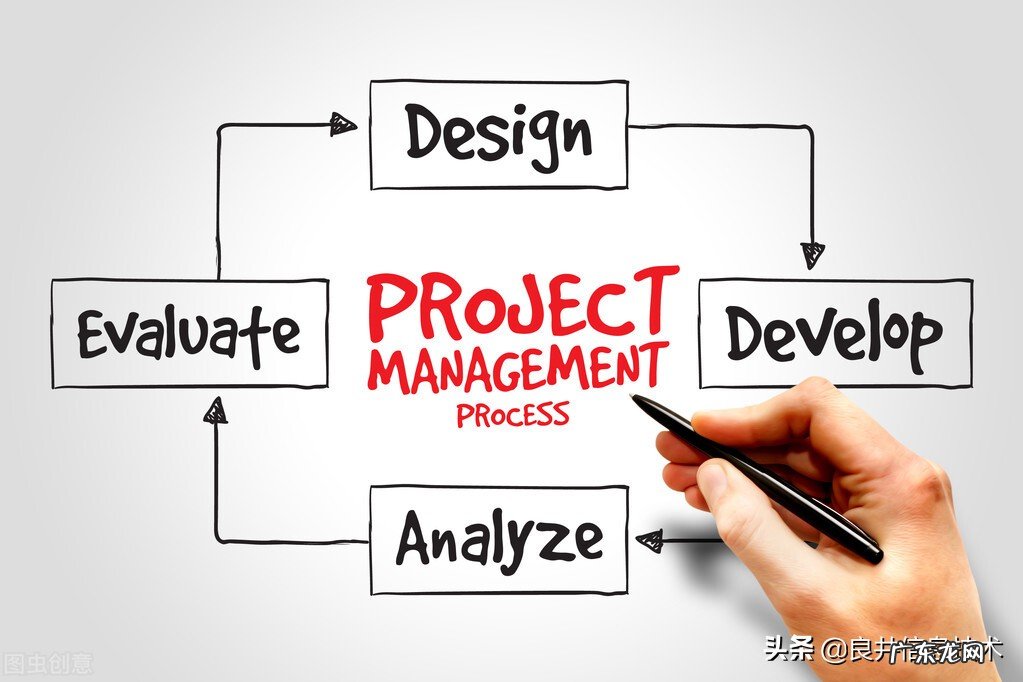 信息资源管理的目标和任务 企业信息资源管理的主要内容