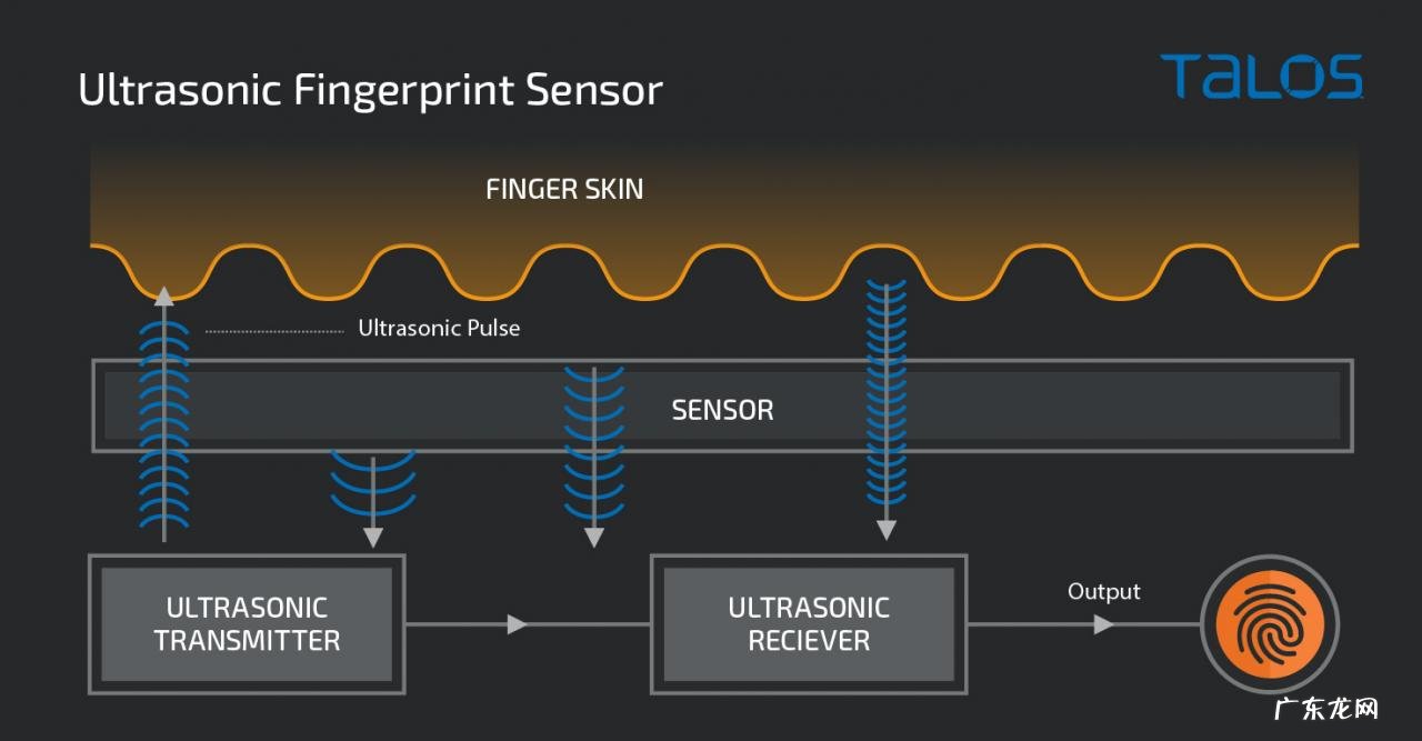 揭秘指纹被“贴膜破解”之谜 智能锁指纹贴能打开指纹锁嘛