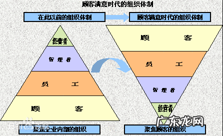 4r营销理论是谁提出的?4r营销理论的内容是什么?