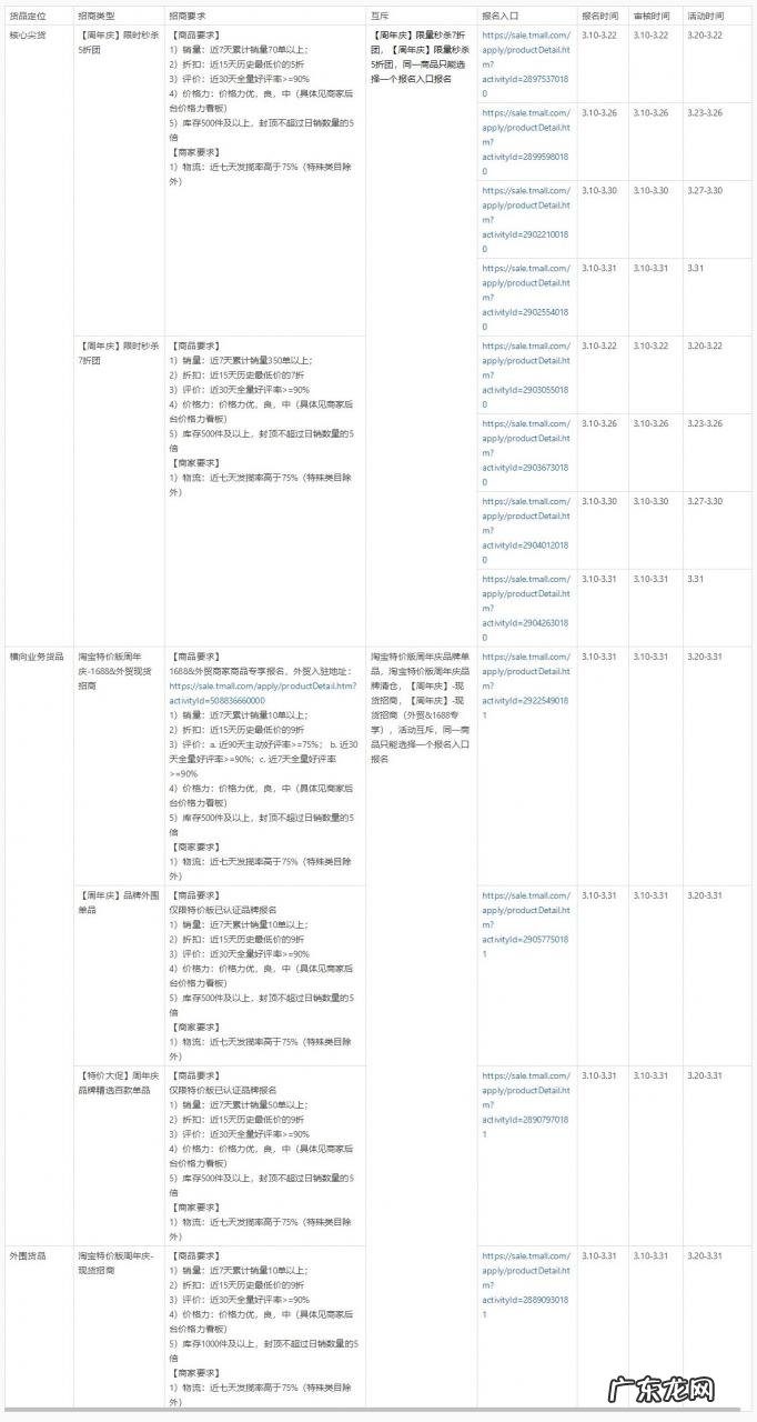 2021淘宝特价版周年庆大促招商规则