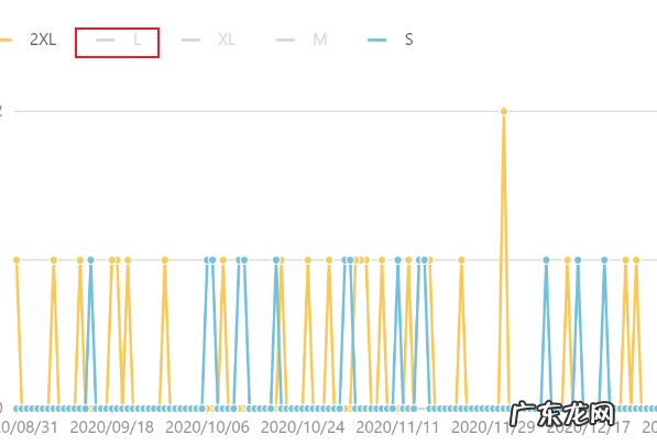 秋刀鱼里淘宝详情插件有什么功能?