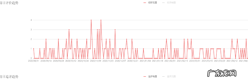 秋刀鱼里淘宝详情插件有什么功能?