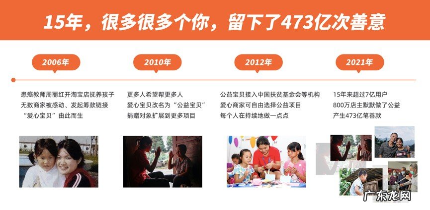 阿里巴巴升级公益宝贝项目 新增公益双11