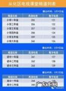 有线电视费怎么交费 有线电视费