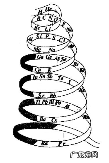 哲学三大定律总结 对立统一规律揭示了什么规律