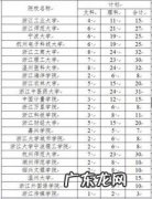 研究生定向招生什么意思 定向招生是什么意思