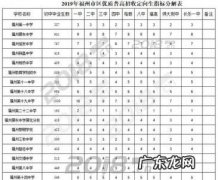 学校定向生是什么意思 定向生是什么意思