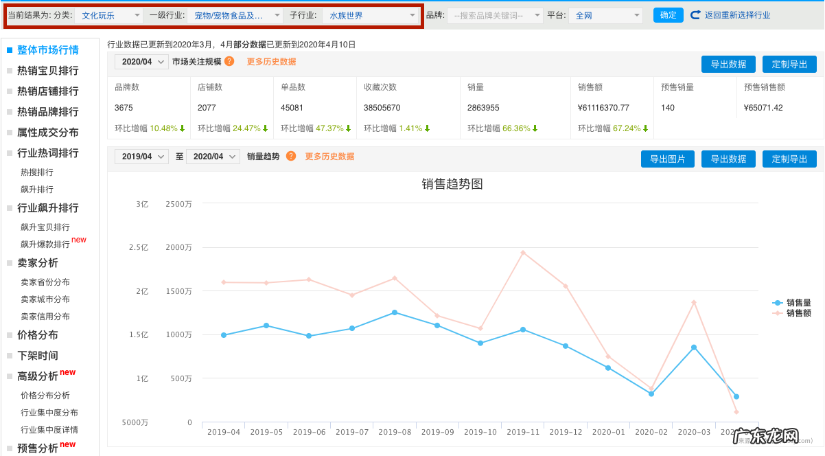 淘数据怎么注册？功能介绍