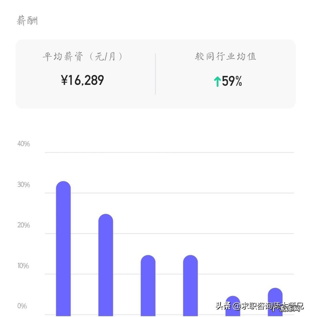 菜鸟收入怎么样？员工工资待遇怎么样？