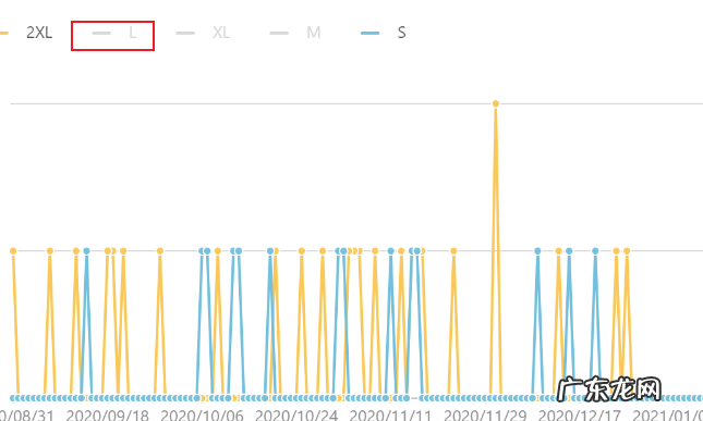 秋刀鱼工具箱怎么进行宝贝评价分析?