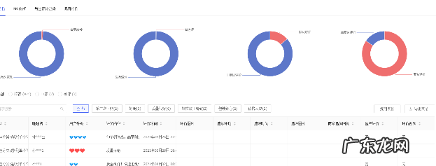 秋刀鱼工具箱怎么进行宝贝评价分析?