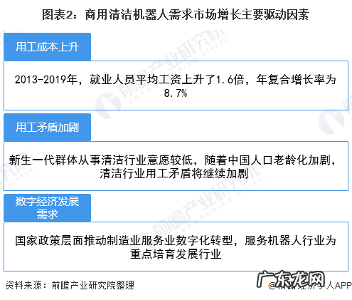 2021年商用清洁机器人行业分析 商用清洁机器人现状