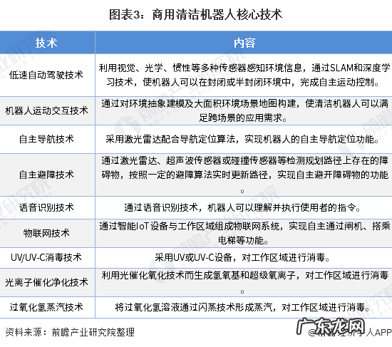 2021年商用清洁机器人行业分析 商用清洁机器人现状