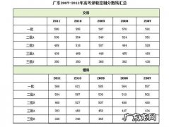艺术高考哪个专业最容易考 艺术生高考分数线