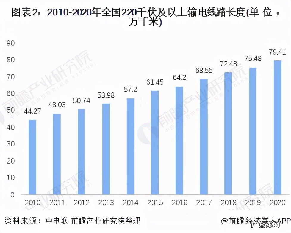 2021年电力巡航无人机市场发展现状分析 电力巡检无人机前景